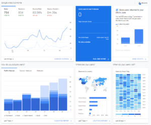 Google Analytics Home