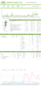 DMV_HOME_IMPROVEMENT_DASHBOARD-1